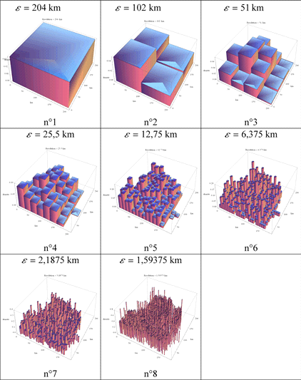Représentation tridimensionnelle des carrés de résolution <span class='italique'>ε</span> (en km) et de leurs densités respectives