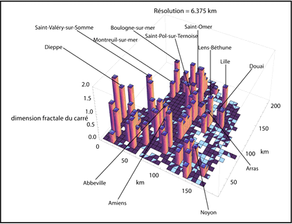 Localisation des centres urbains de l'espace géohistorique étudié par l'intermédiaire des pics de dimensions fractales « locales » avec une maille de 6,375 km
