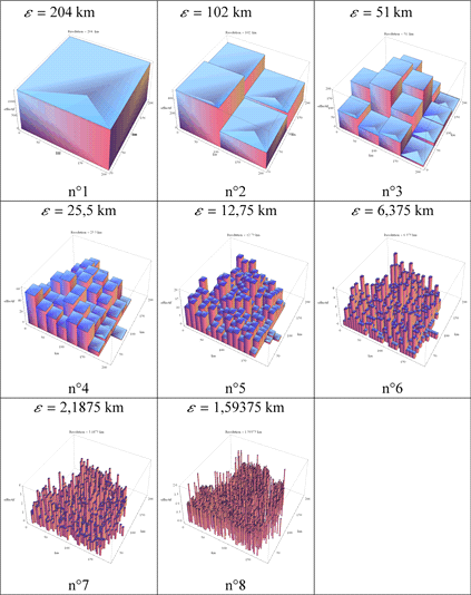 Représentation tridimensionnelle des carrés de résolution <span class='italique'>ε</span> (en km) et du nombre de châteaux dans chaque carré