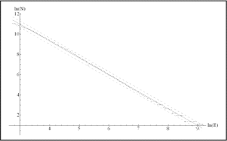 Estimation de la dimension fractale du modèle du comptage de boîtes carrées