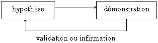 La démarche scientifique selon Jean-Paul Demoule