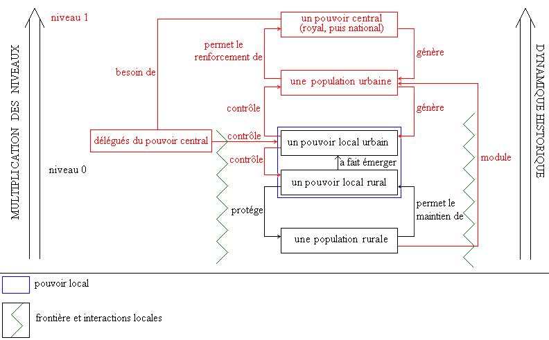 Boucle optimale de la construction capétienne (XIII<sup>e</sup> siècle)