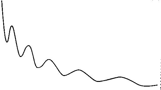 Exemple schématique d'une décélération log-périodique