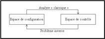 Espace de configuration et espace de contrôle